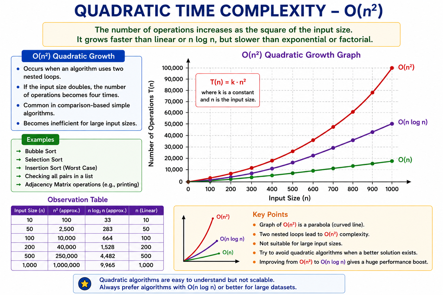 Quadratic Growth