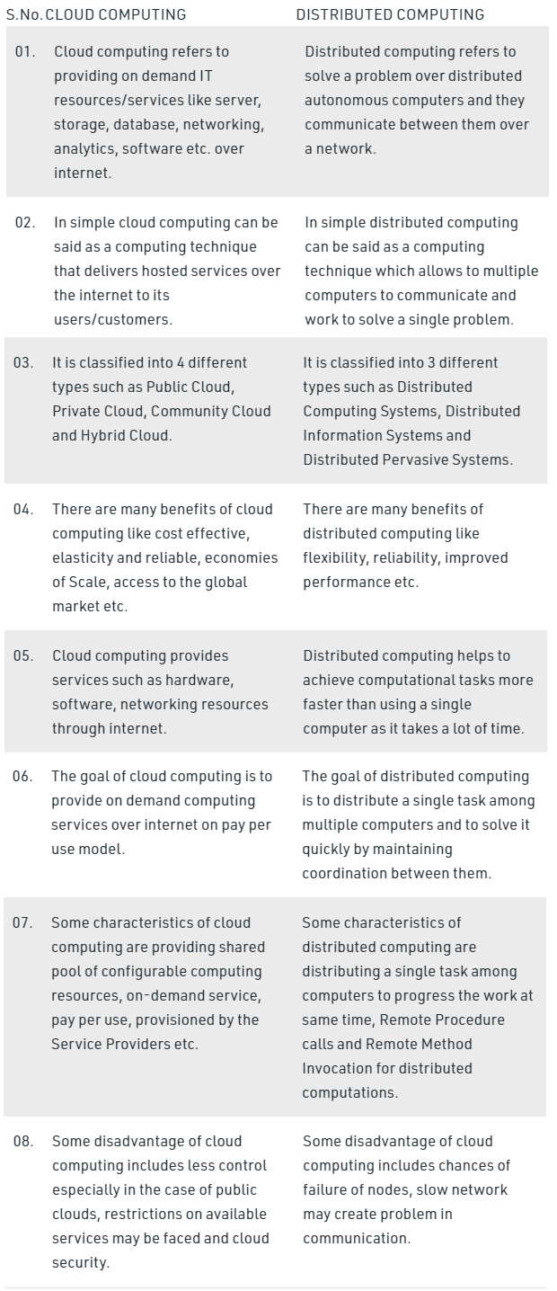 virtualization