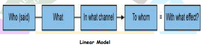 linear-model-of-communication