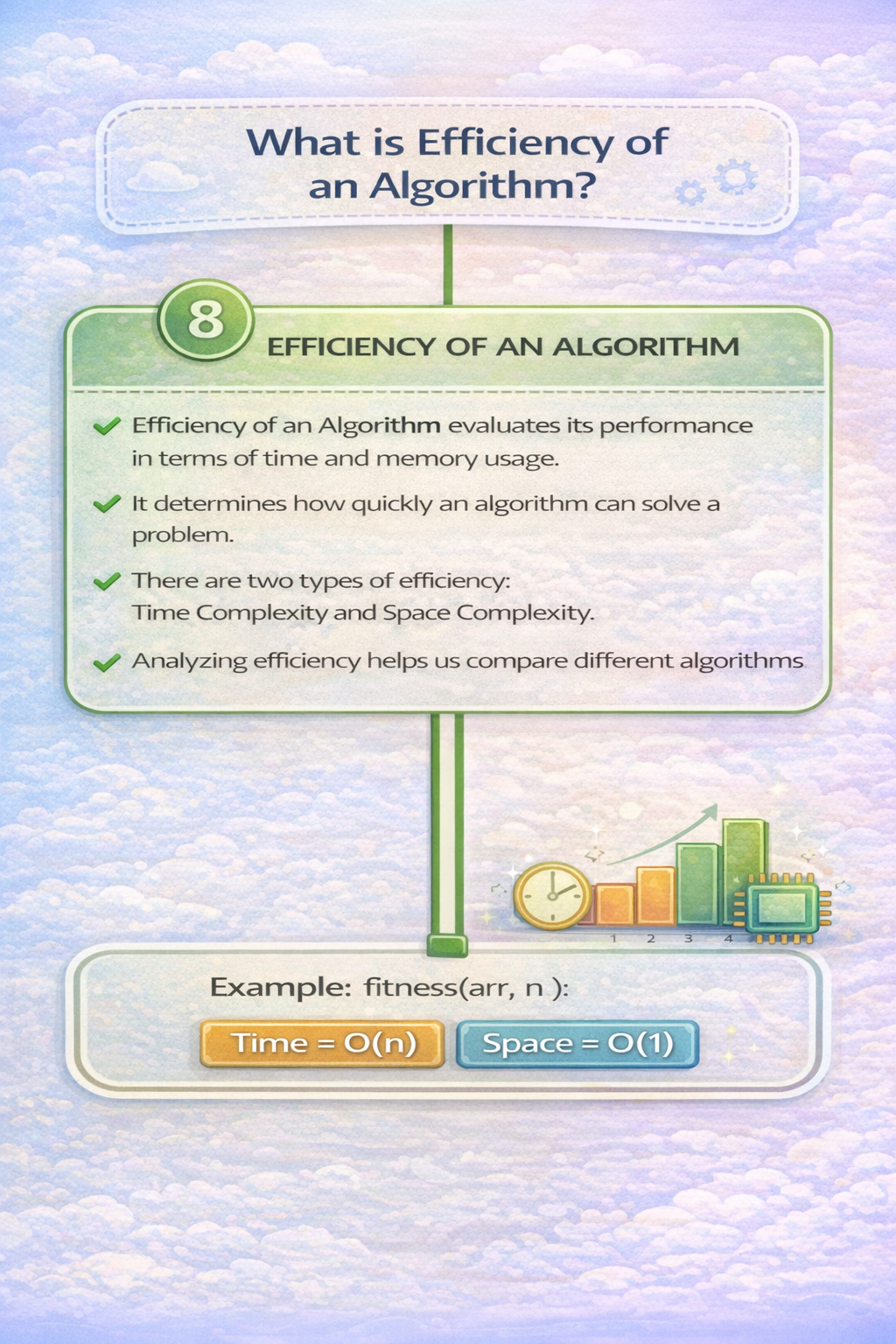 efficiency-og-algorithm.png