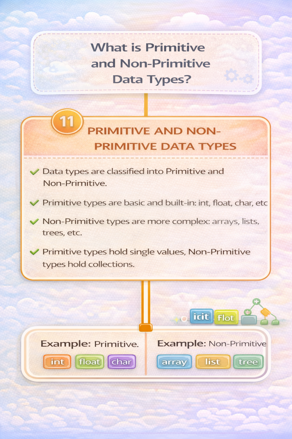 primitive-non-primitve-data-types.png