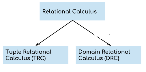 relational-calculus