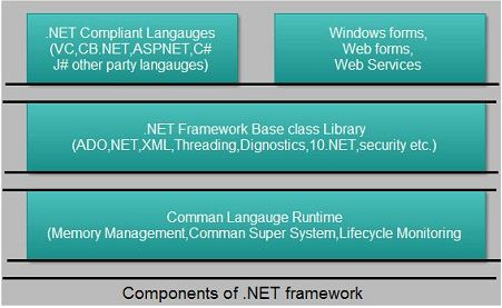 dot-net-components