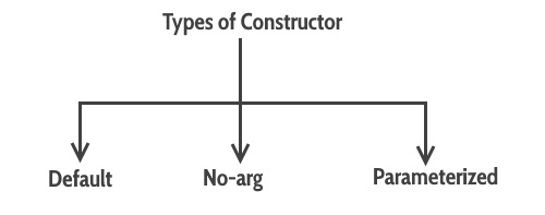 constructor types