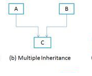 multiple-inheritance1