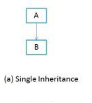 single-inheritane1.png