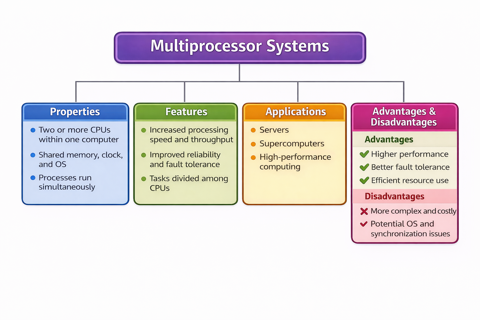 multi-processor-system.png