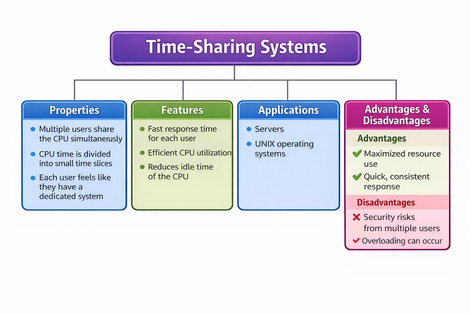 time-sharing-systems.png