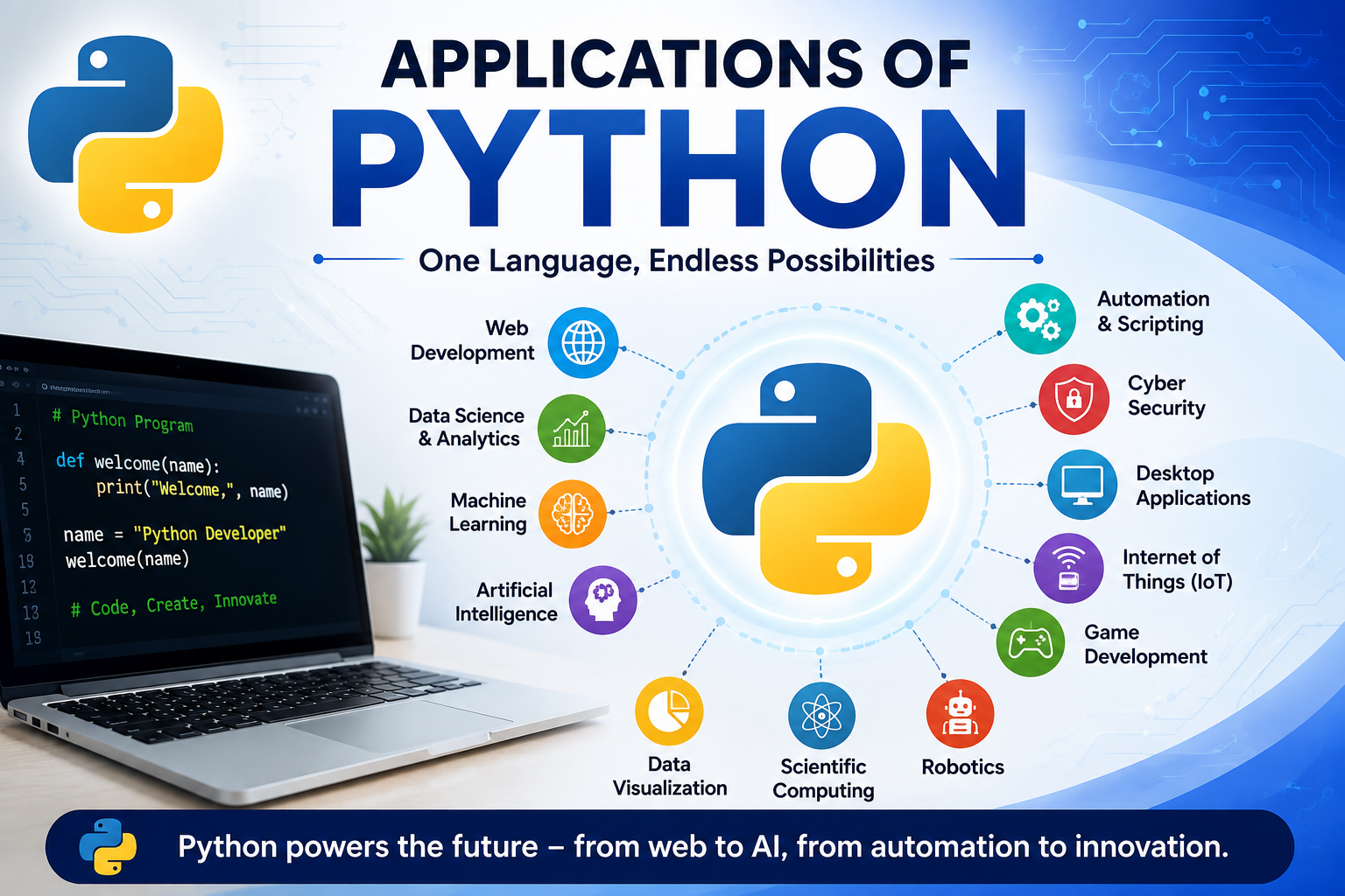 Applications of Python Programming Language