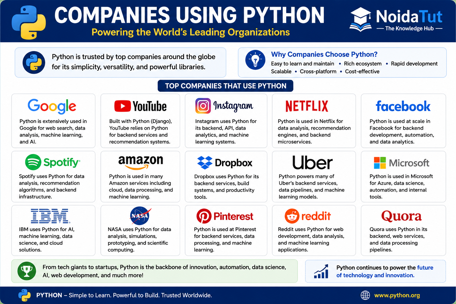 Companies Using Python