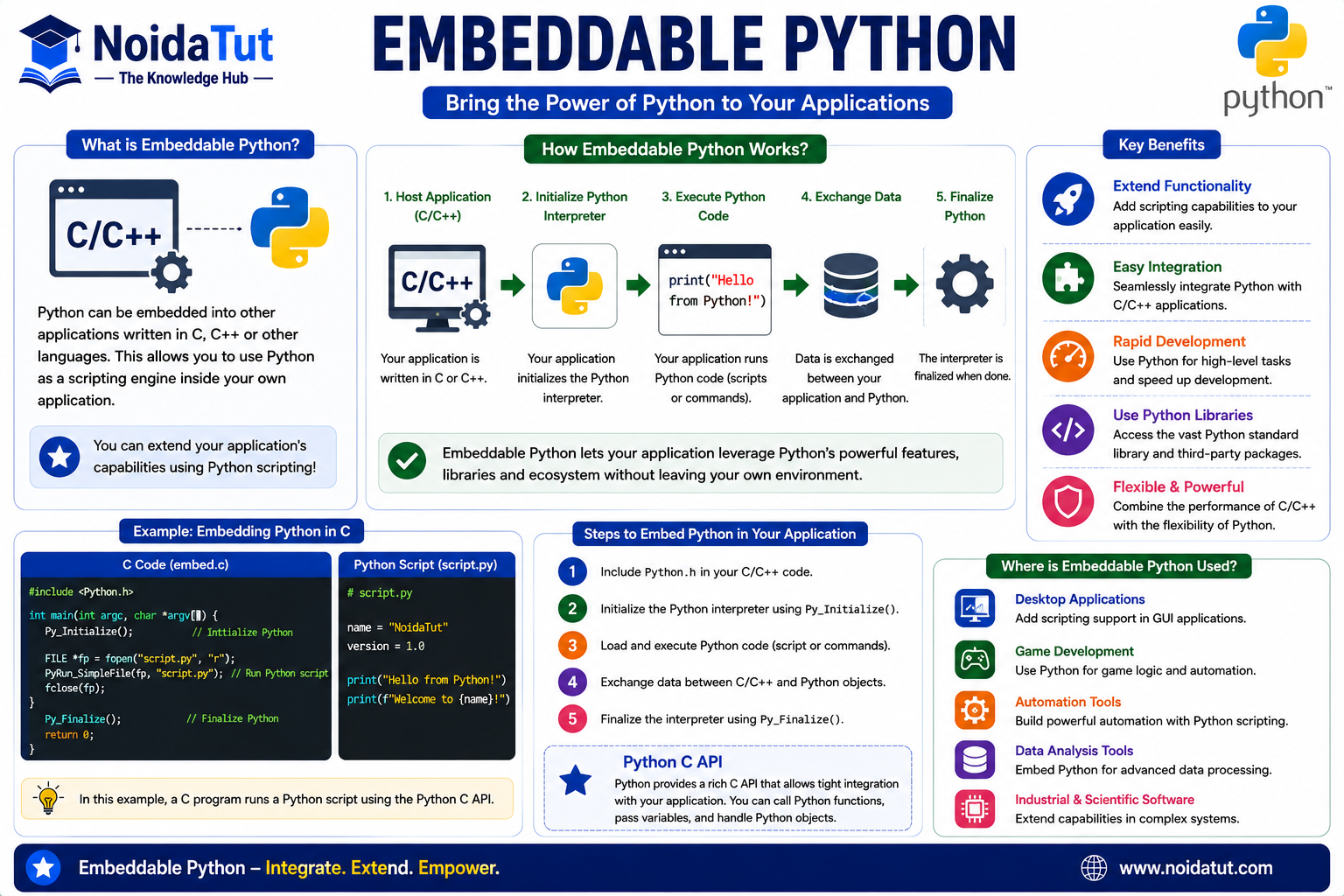 Embeddable Python