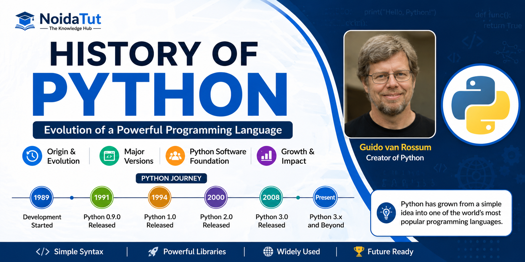 History of Python Programming