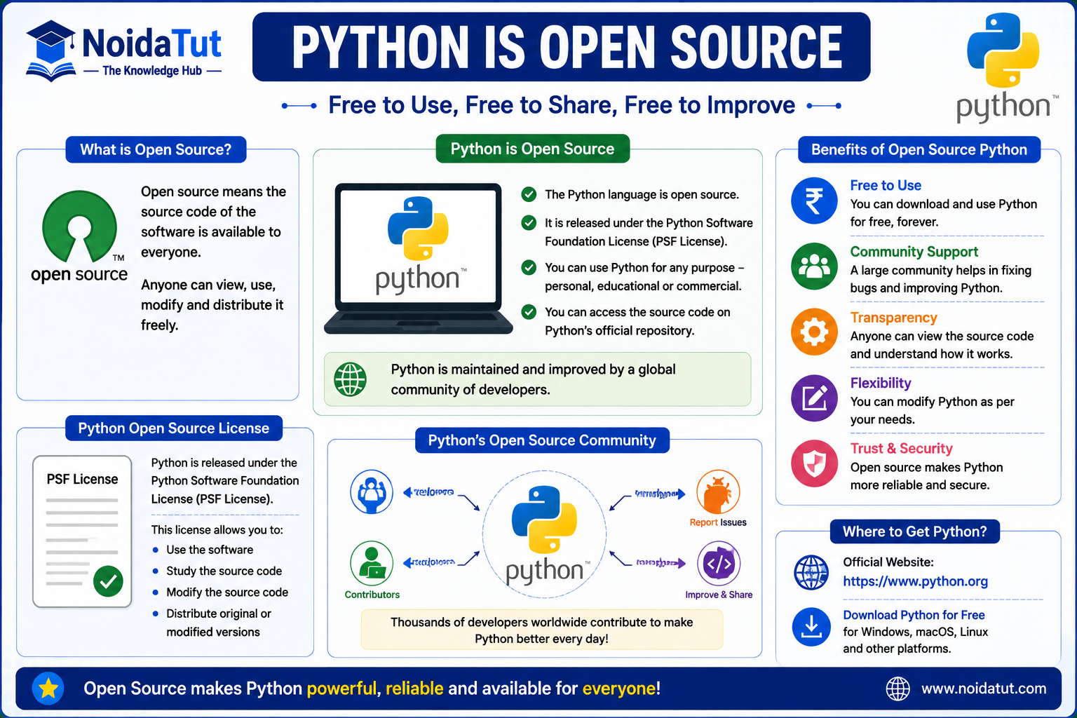 Open Source Python