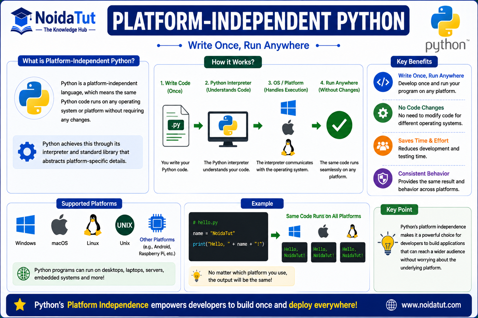 Platform Independent Python