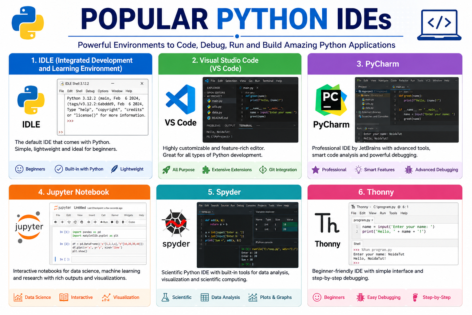 Popular Python IDEs