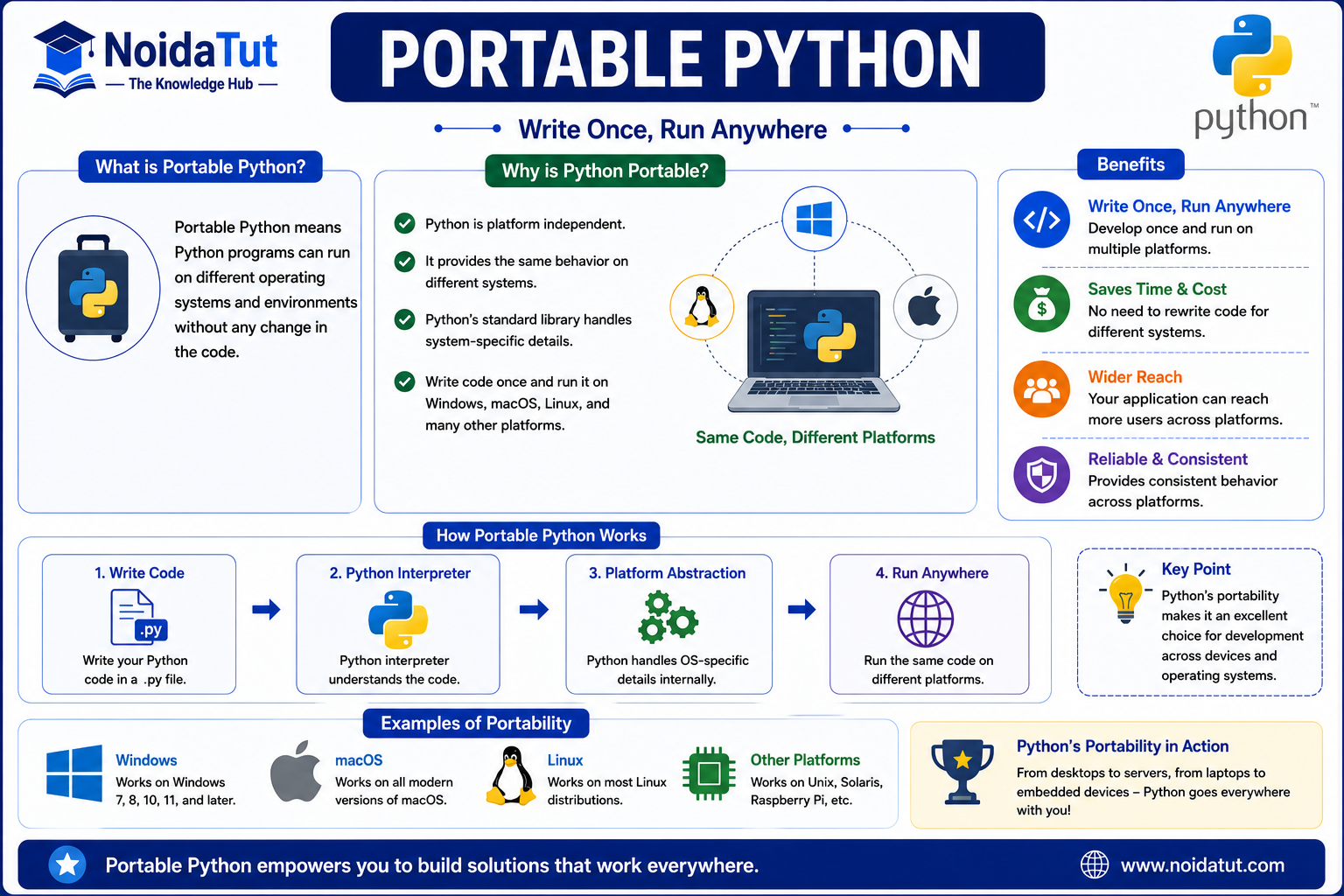 Portable Python