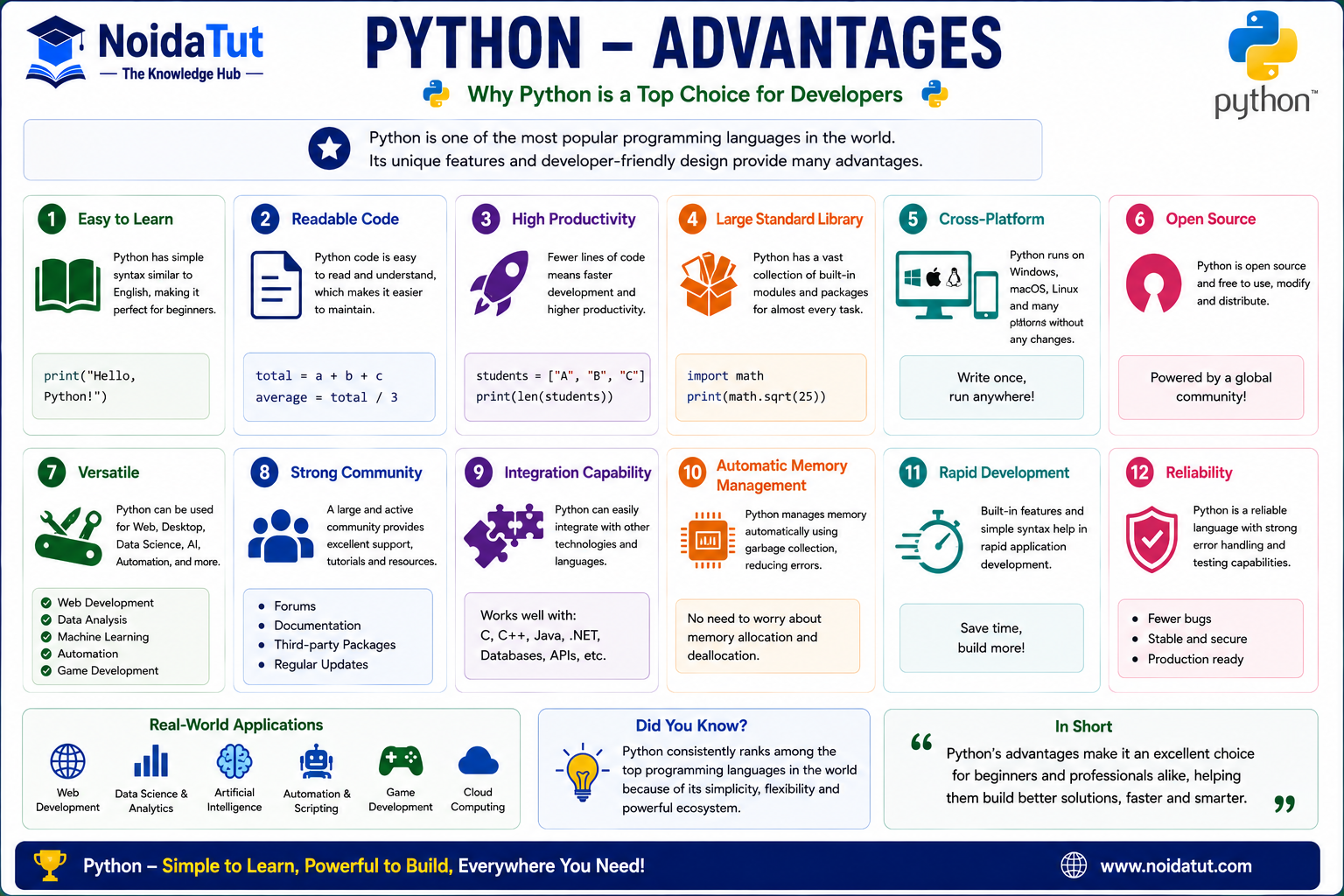 Advantages of Python