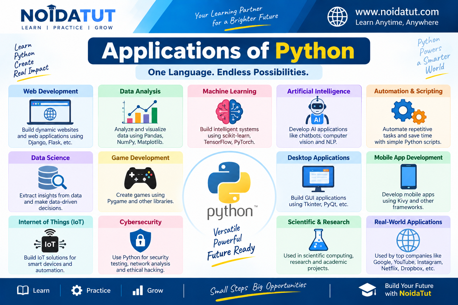Applications of Python