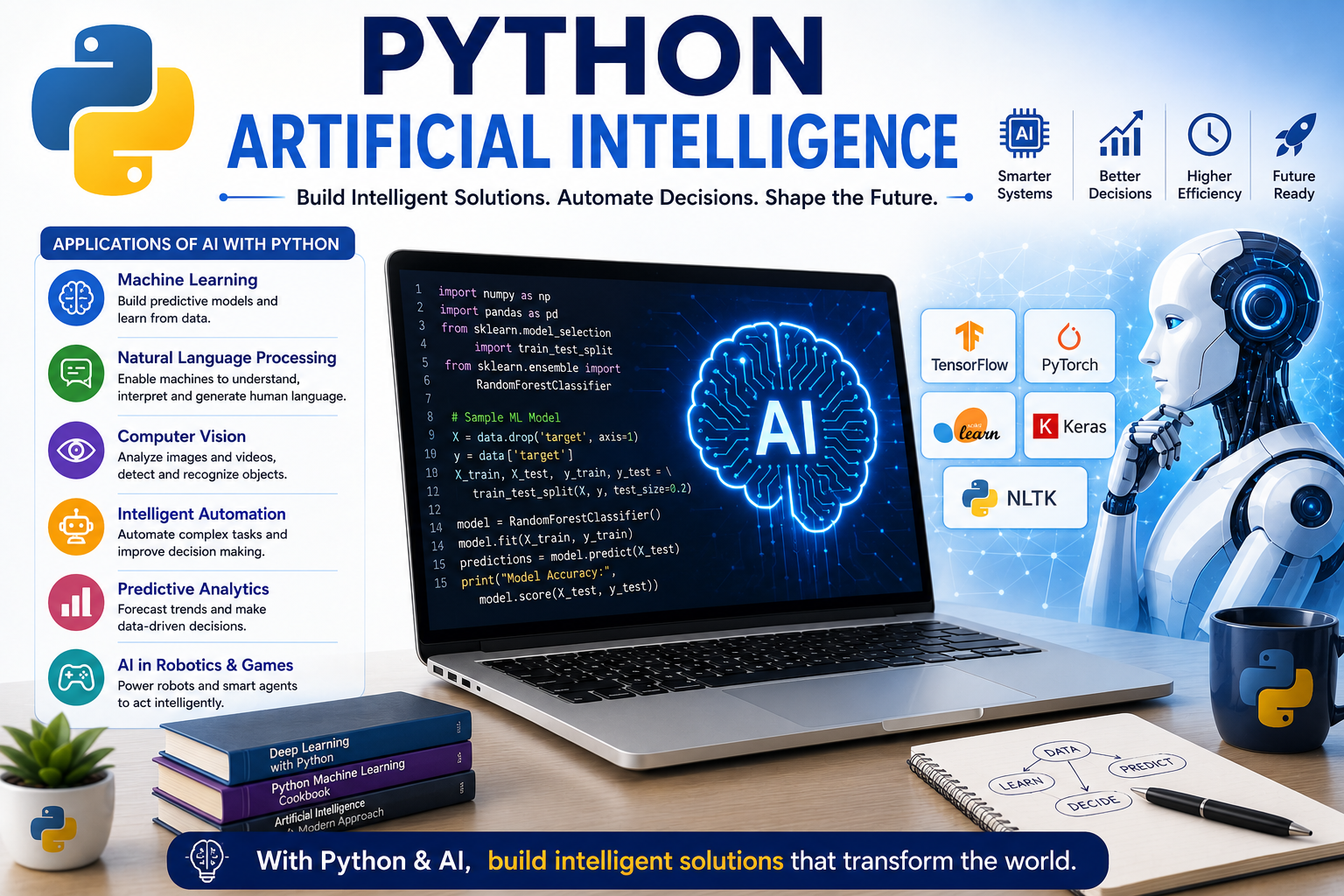 Artificial Intelligence using Python
