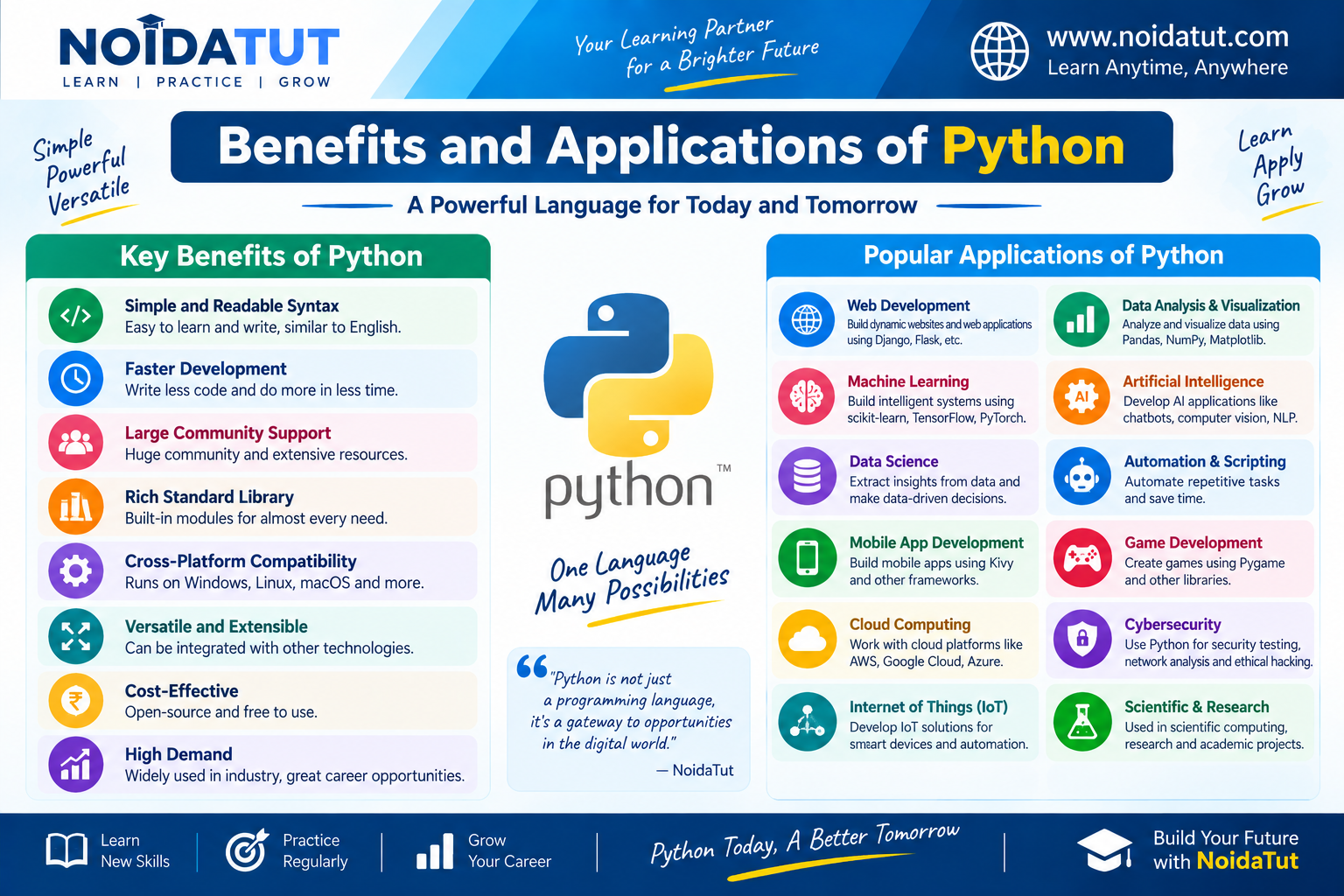 Benefits and Applications of Python