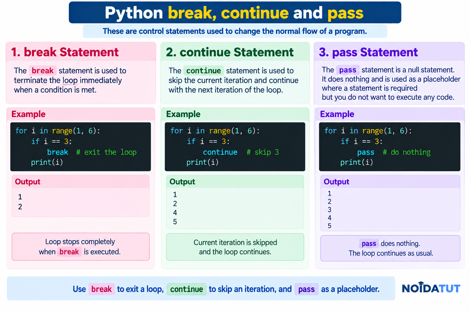 Python break continue and pass