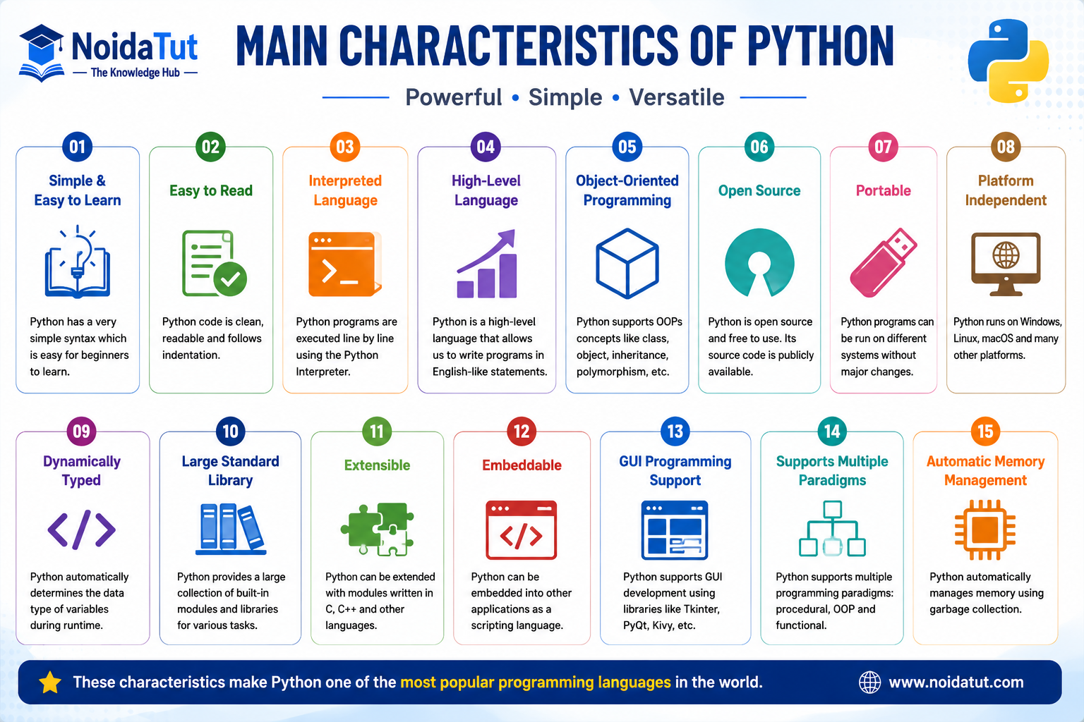 Main Features of Python