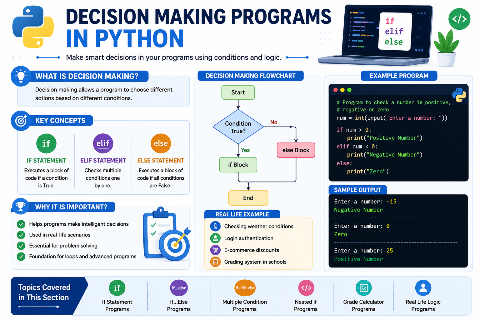 Python Decision Making Programs