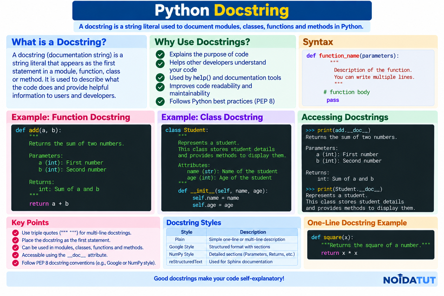 Python Docstring