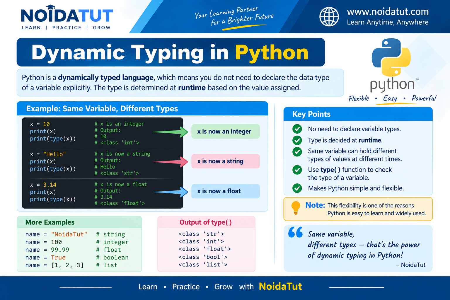 Python Dynamic Typing