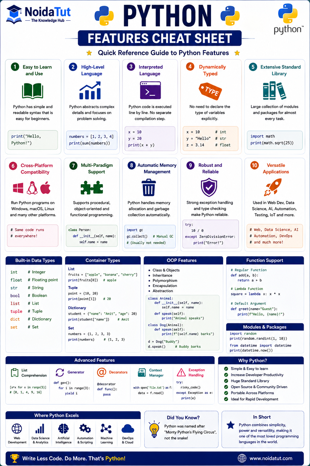 Python Features Cheat Sheet