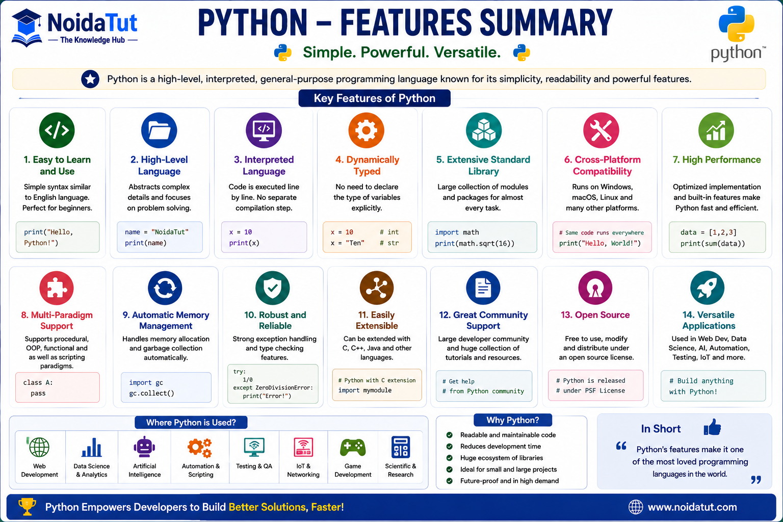 Summary of Python Features