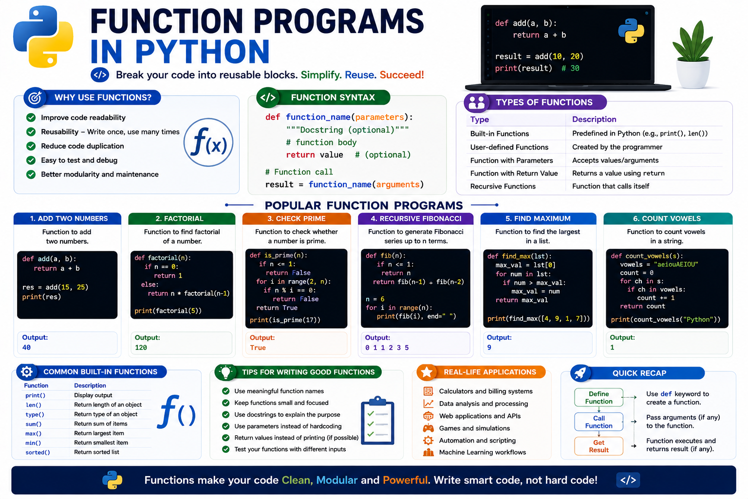 Python Function Programs
