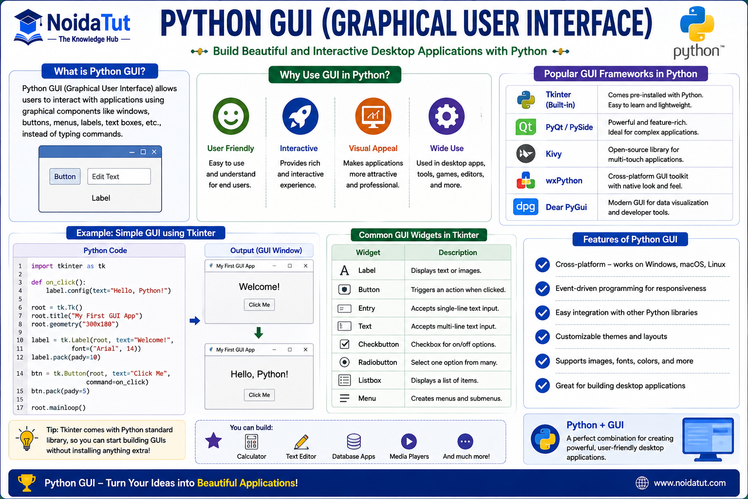Python GUI Programming