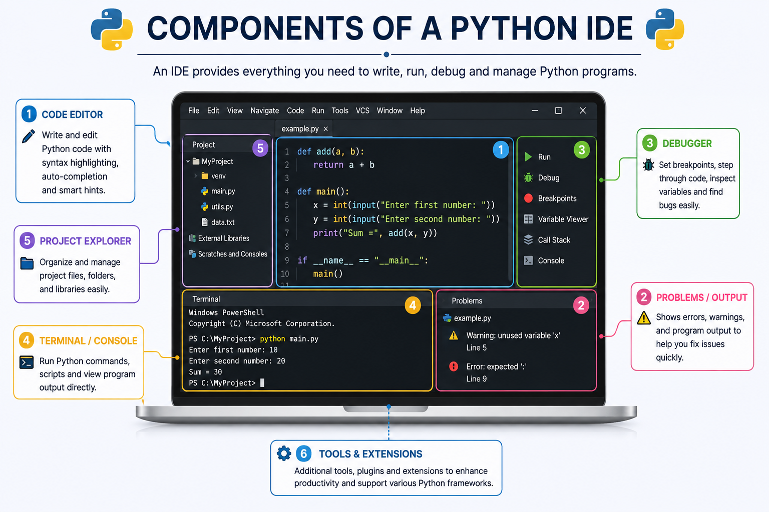 Components of Python IDE