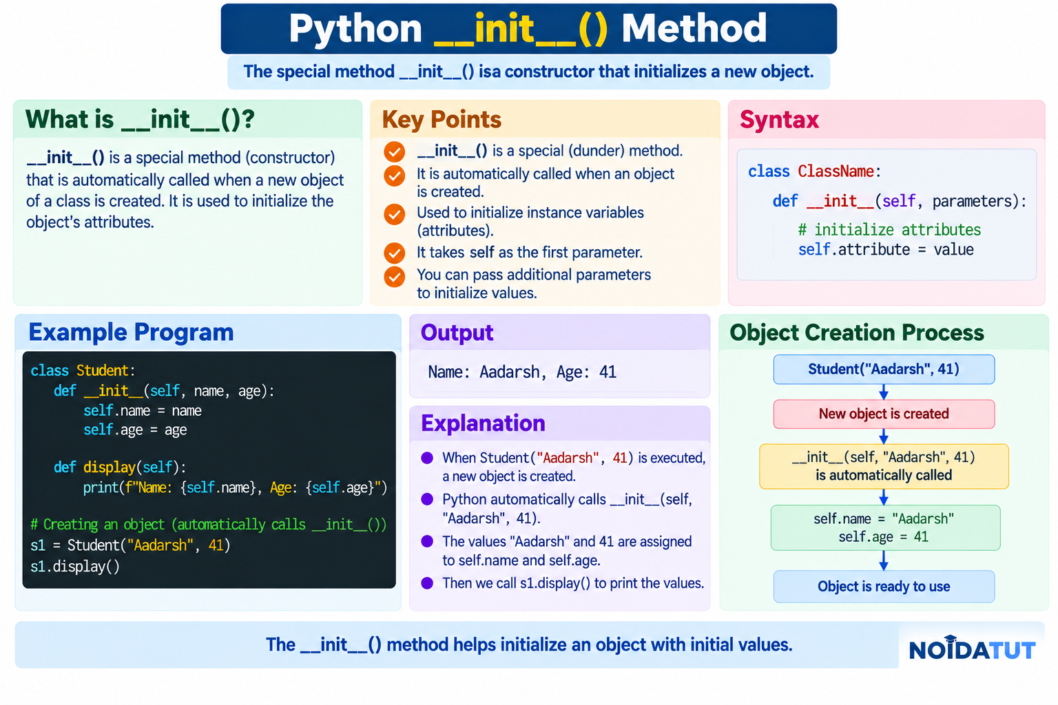Python __init__ Method