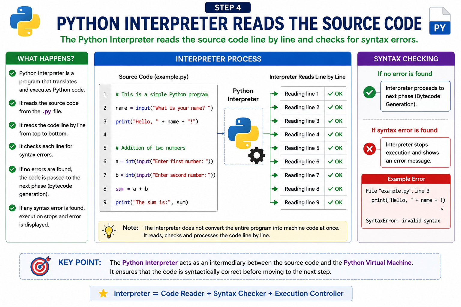 Python Interpreter