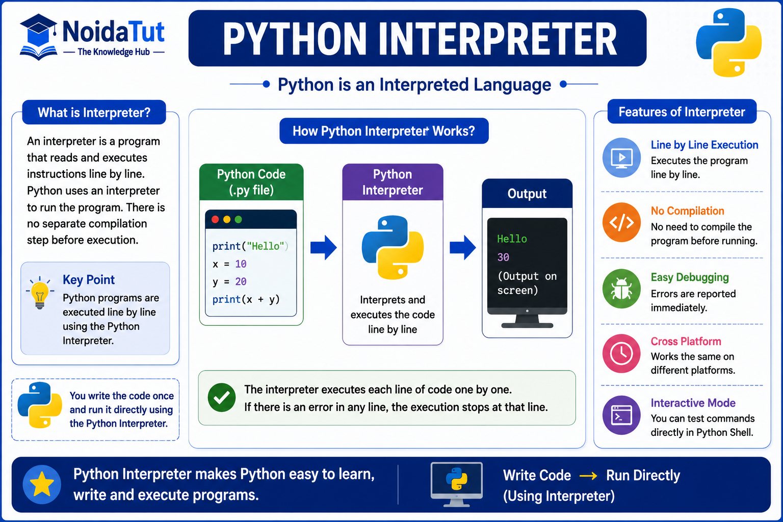 Python Interpreter