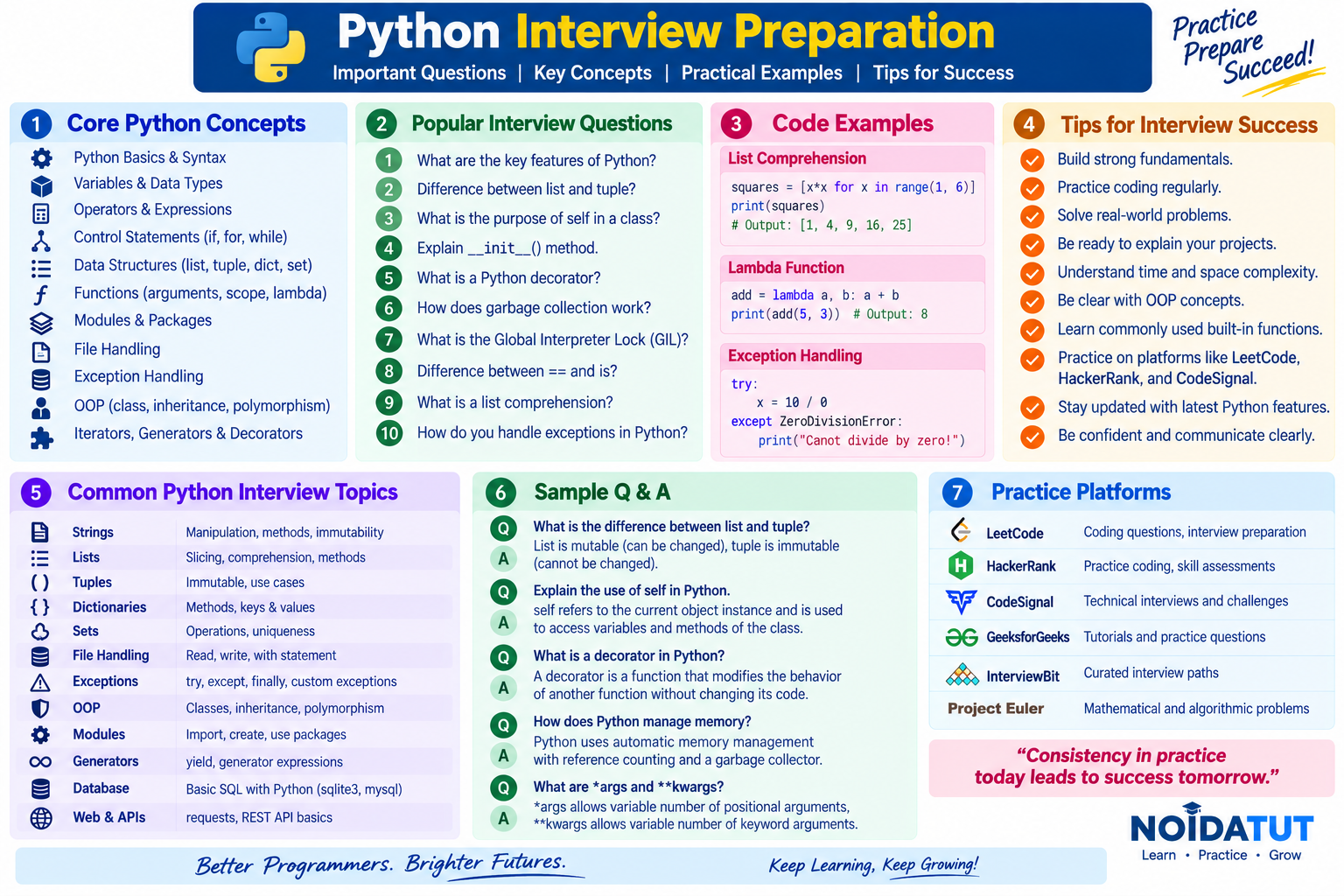 Python Interview Preparation
