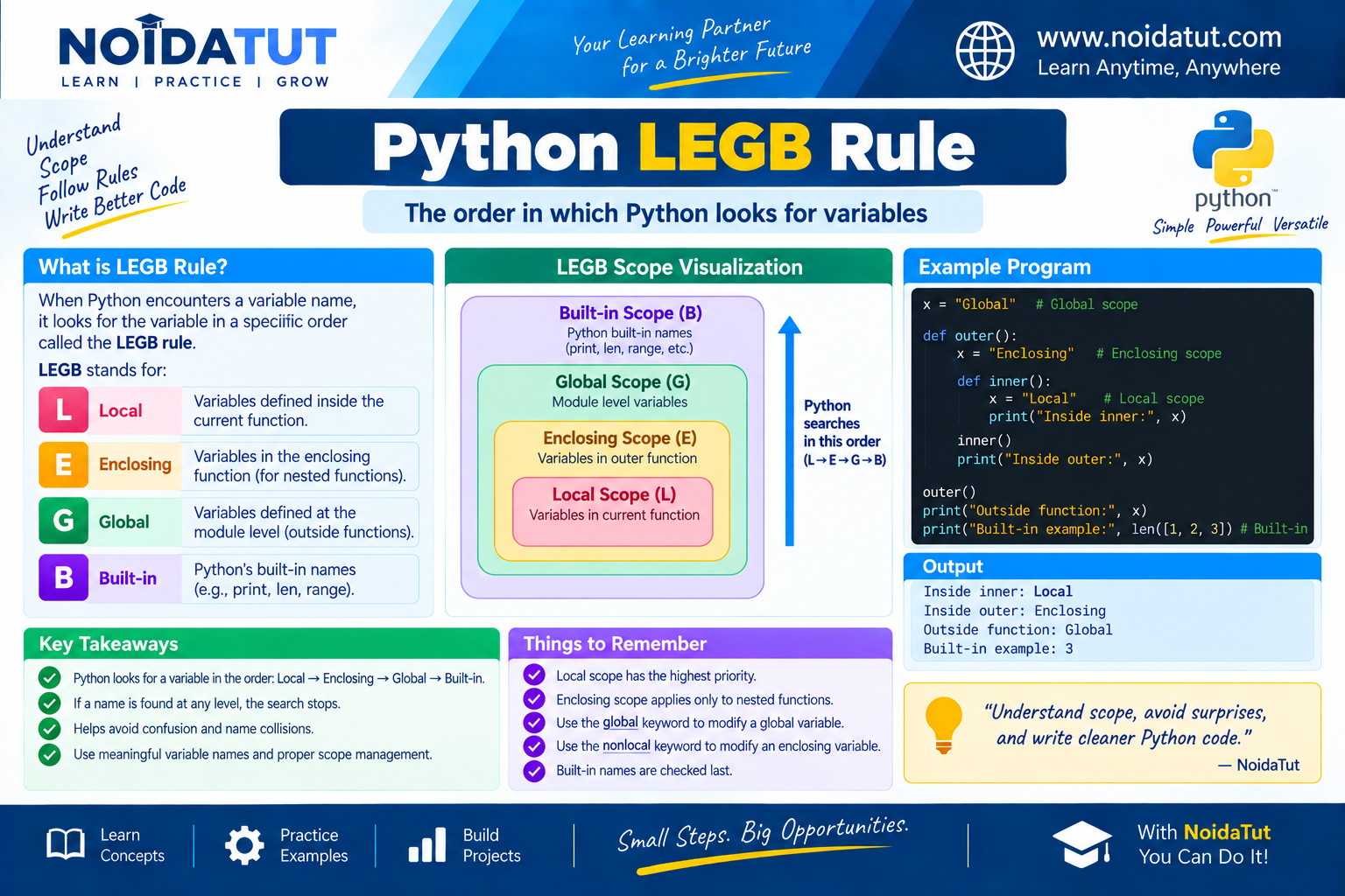 Python LEGB Scope Rule