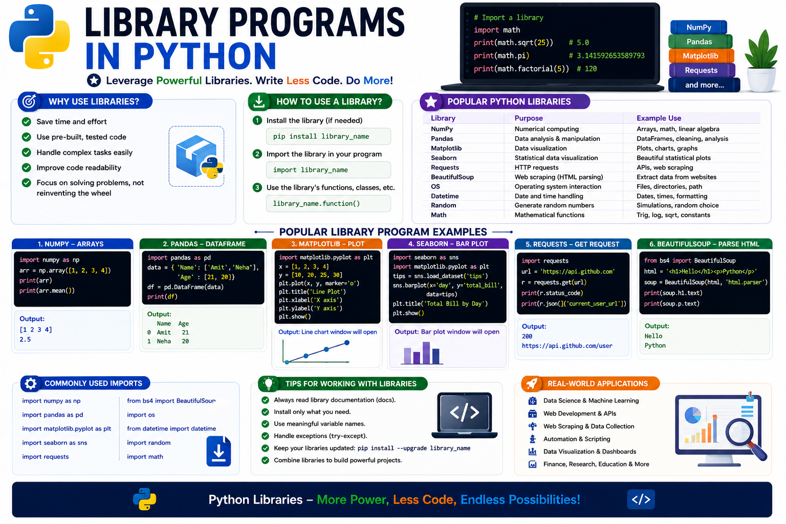 Python Library Programs