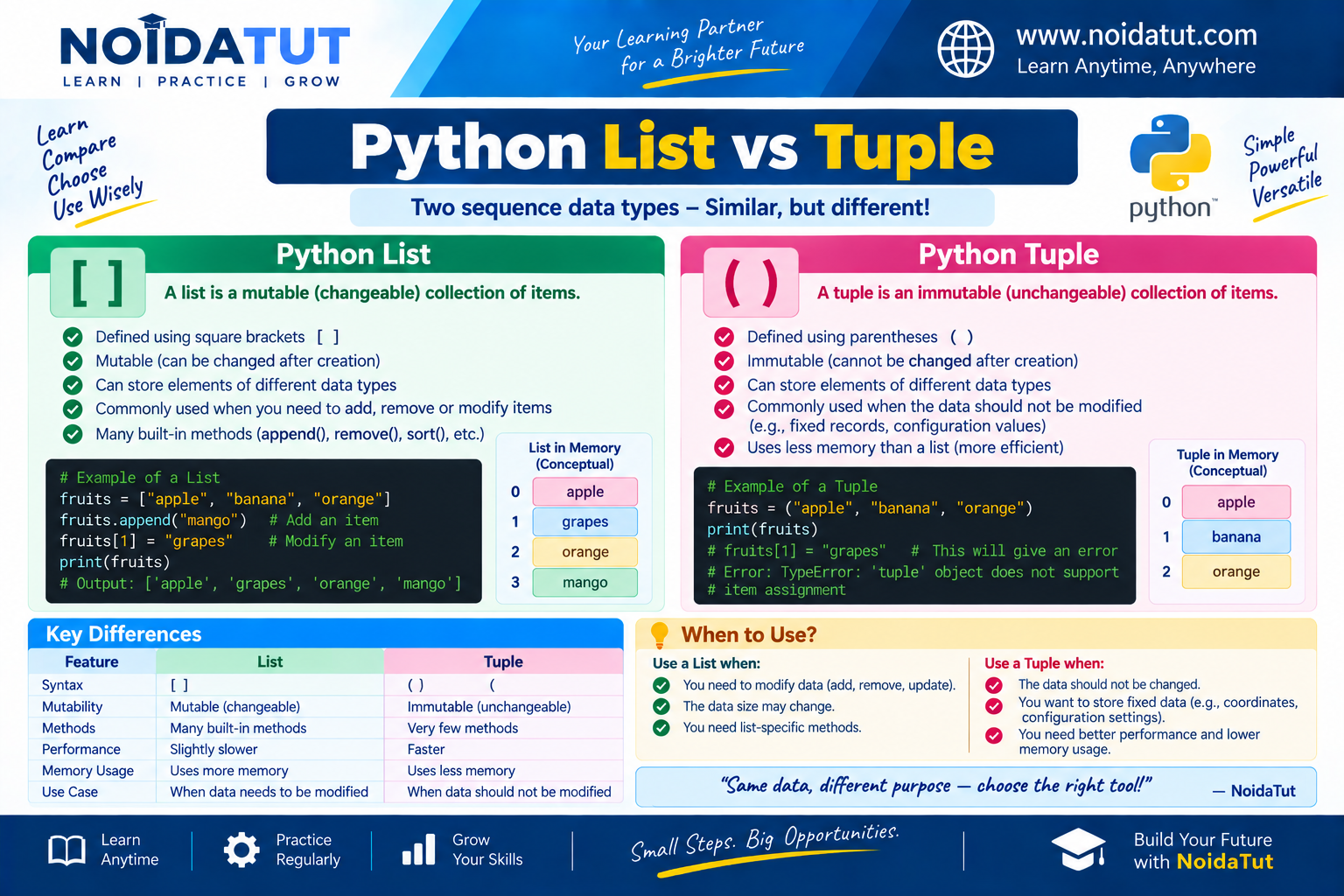 Difference Between Python Lists and Tuples