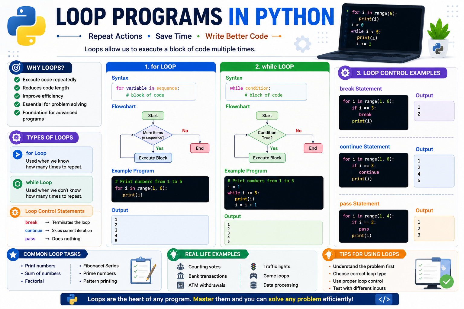 Python Loop Programs