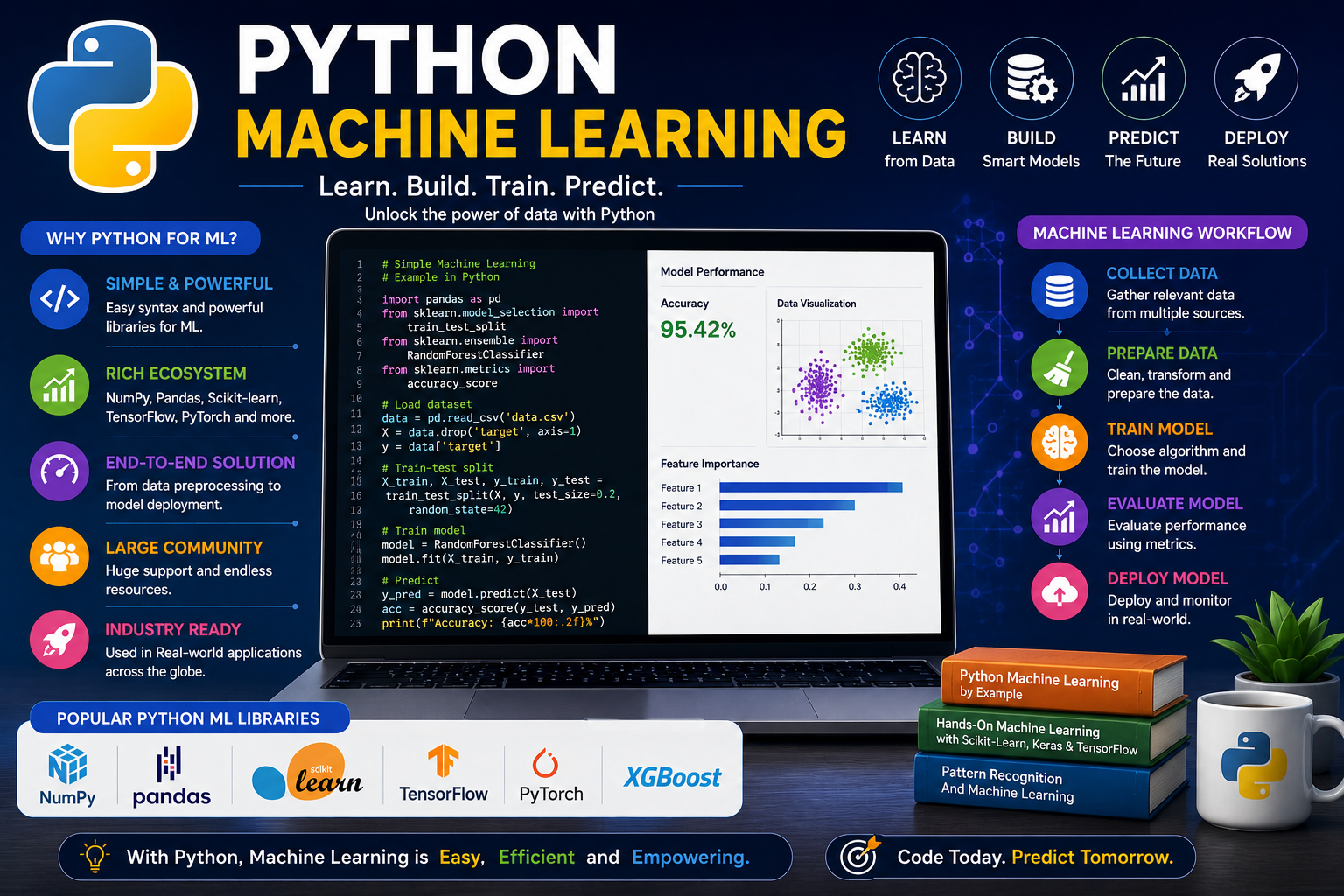 Python Machine Learning