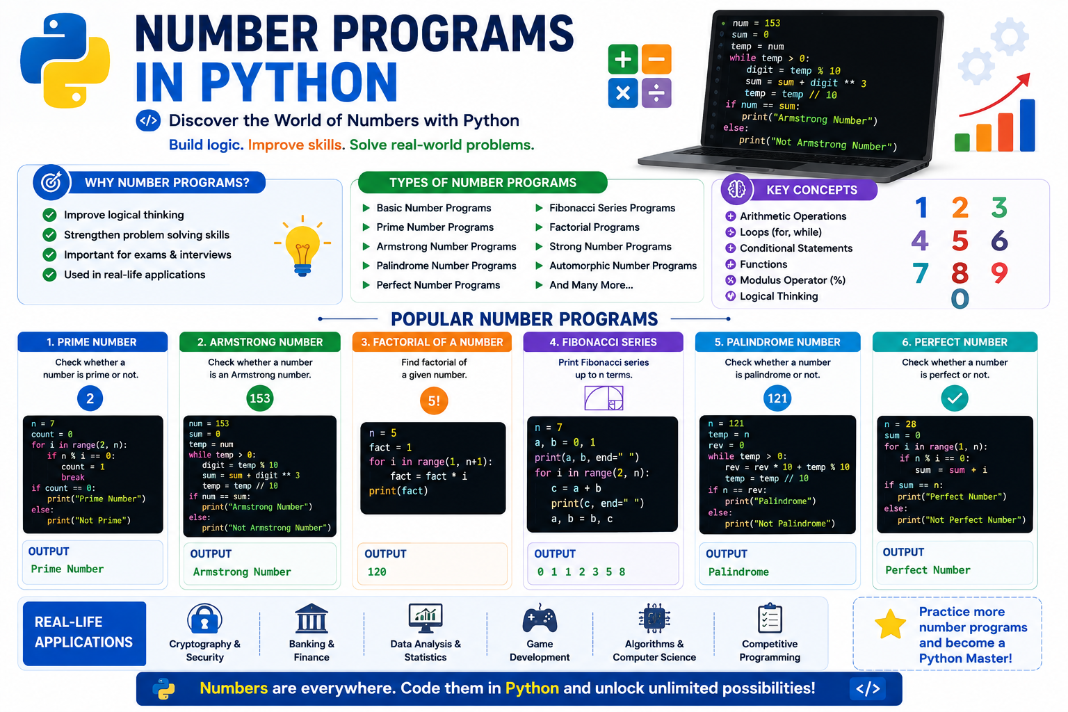 Python Number Programs
