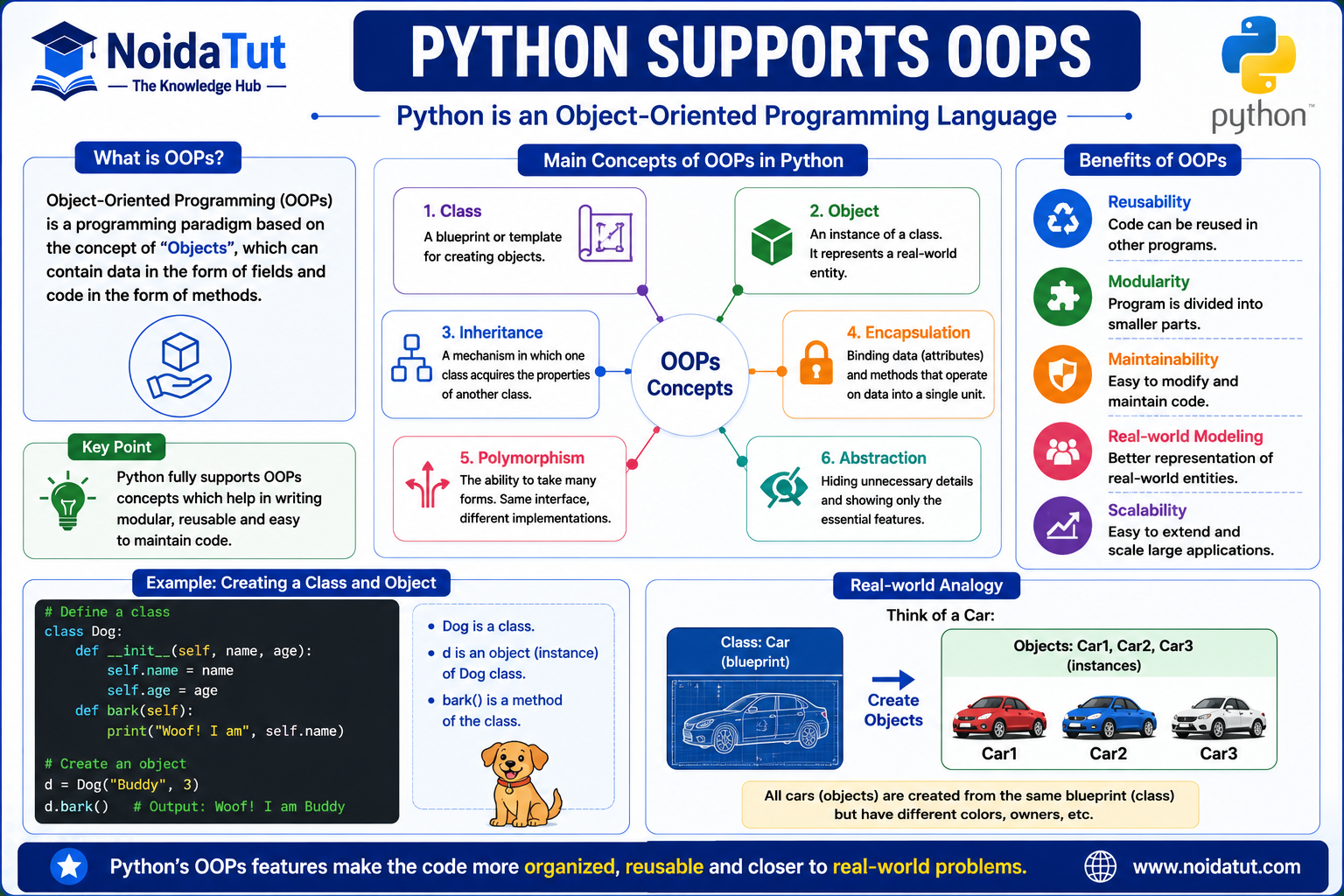 Python Object Oriented Programming
