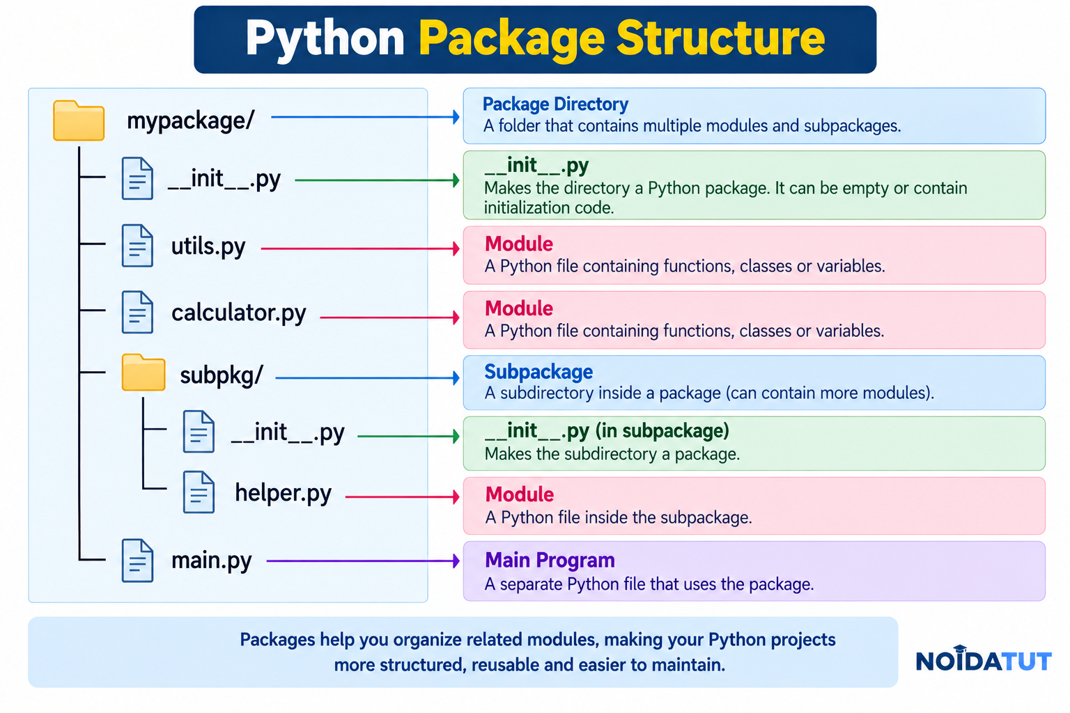 Python Package Structure