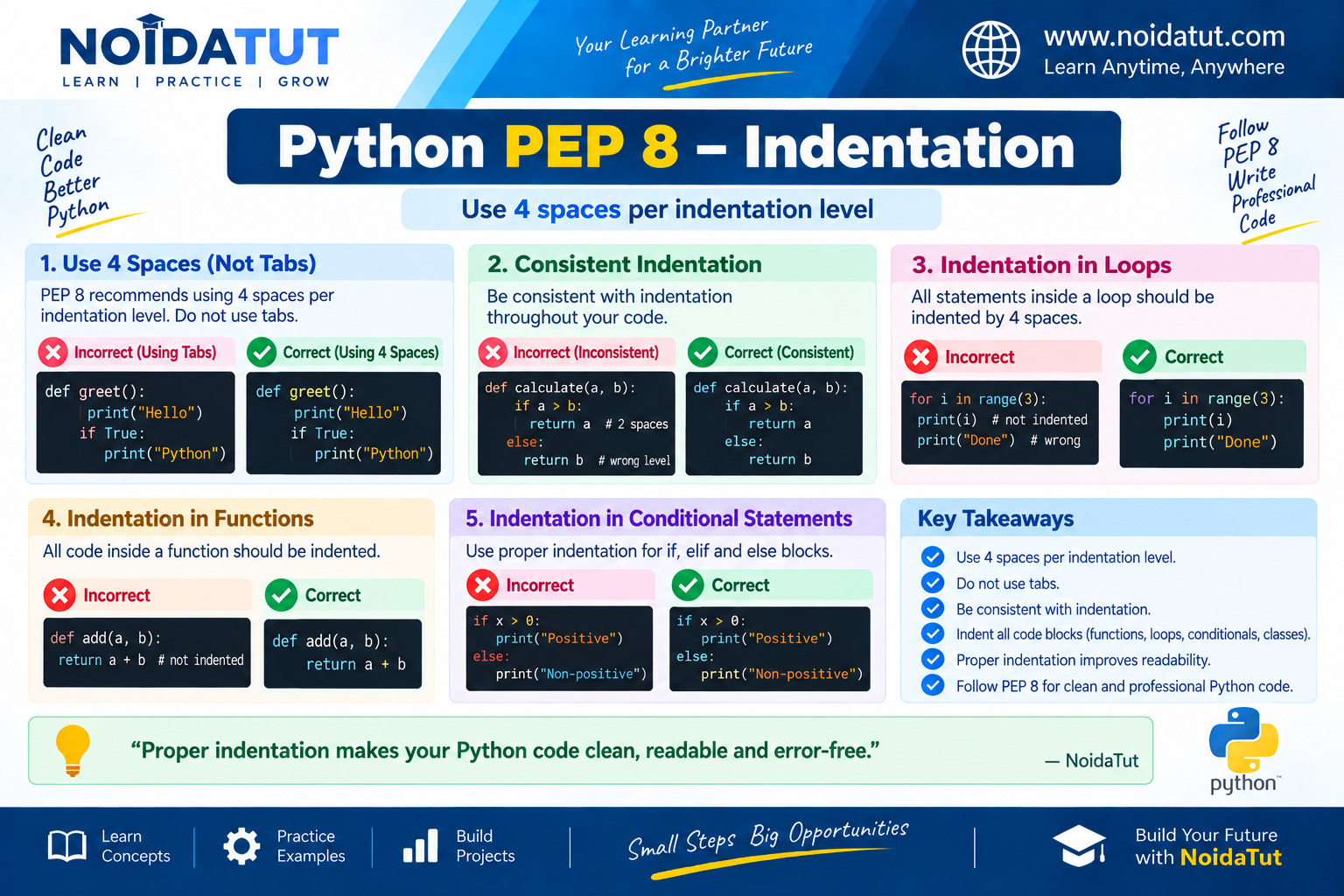 Python PEP 8 Indentation