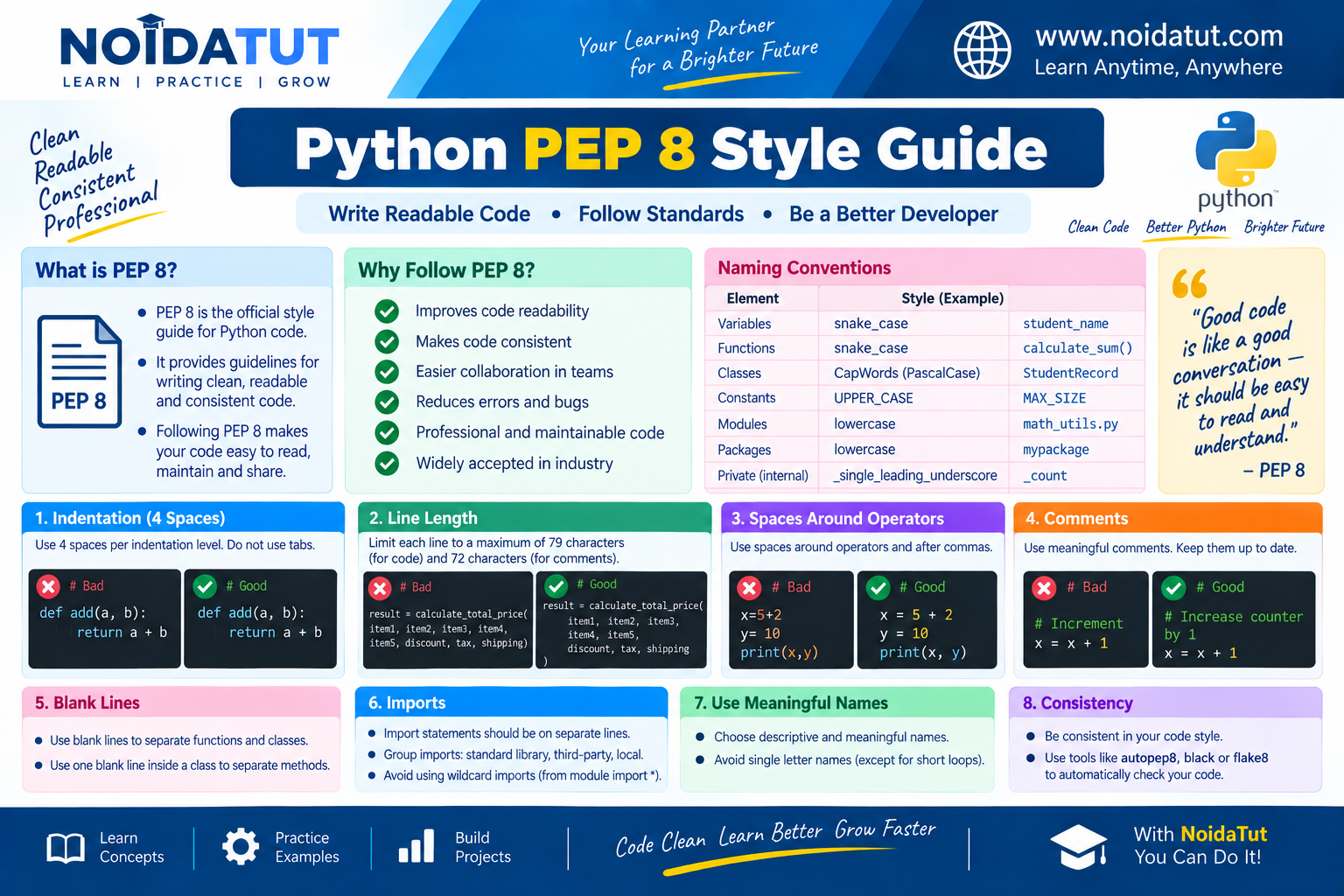 Python PEP 8 Style Guide