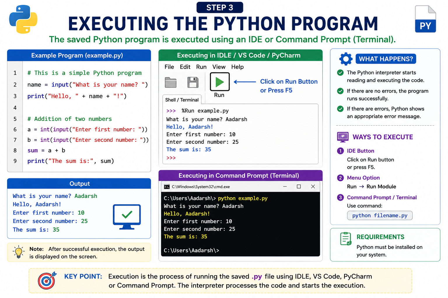 Executing Python Program