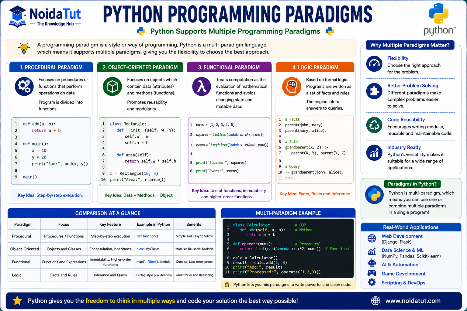 Python Programming Paradigms
